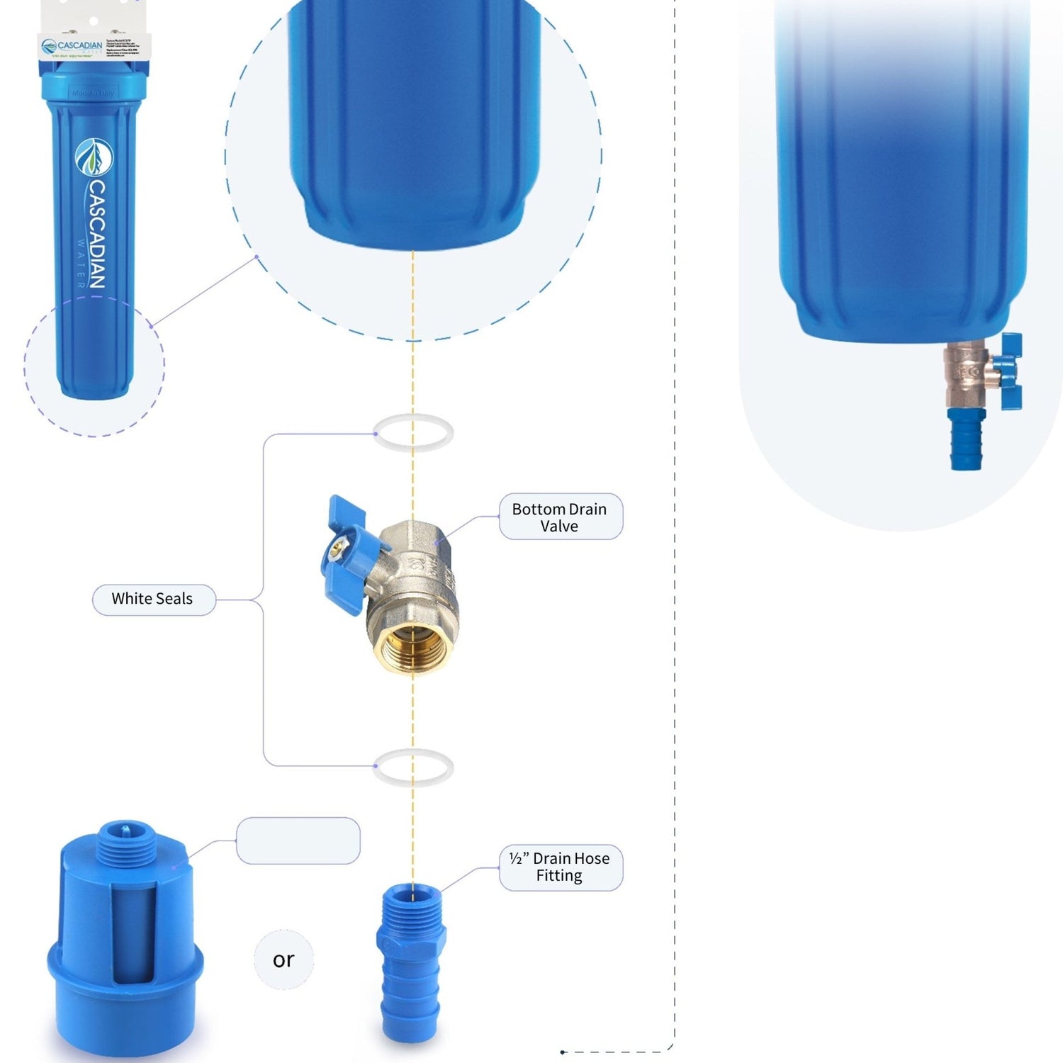 ICS-P - Complete Treatment System - Cascadian Water