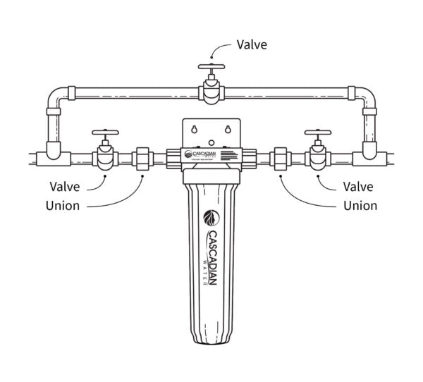 ICS Installation Diagram