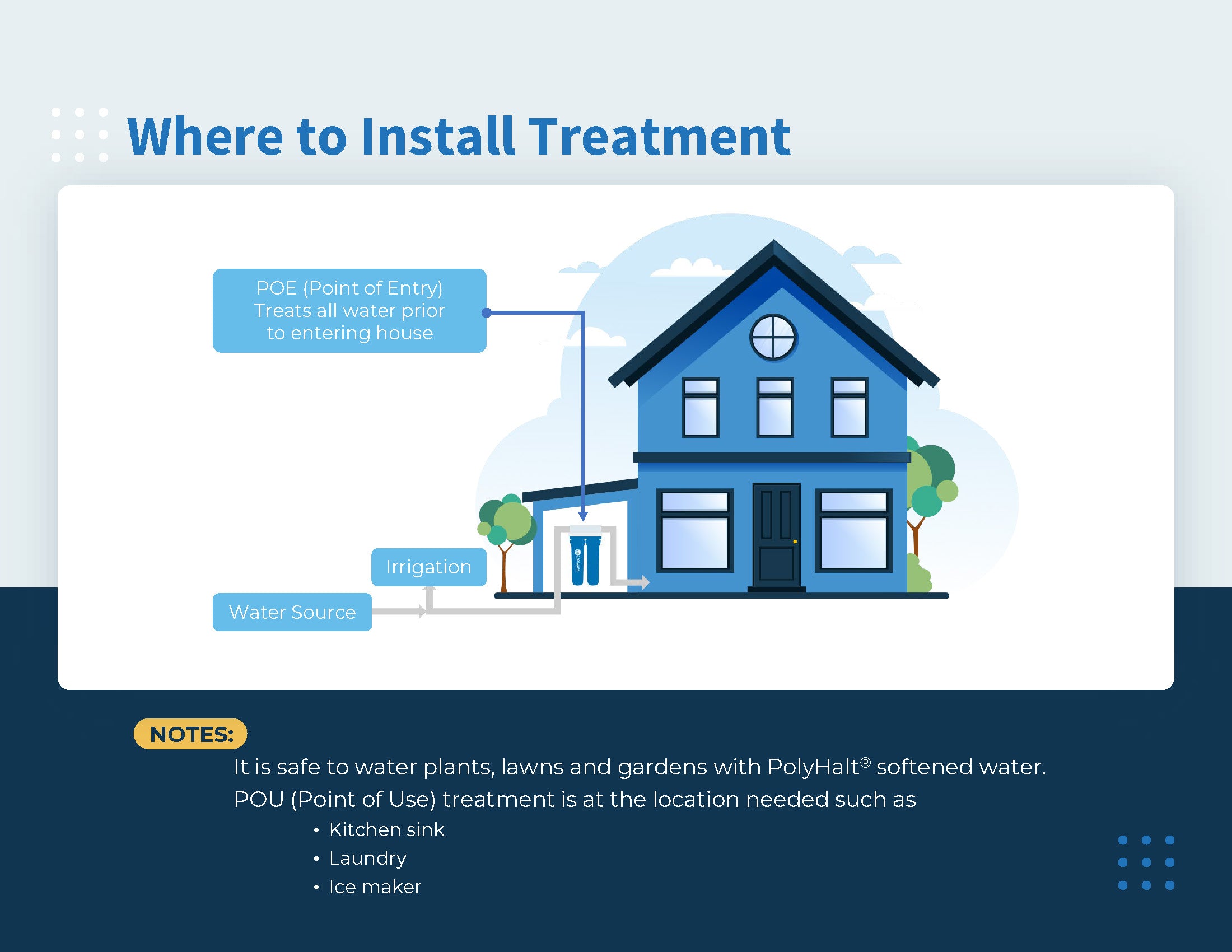 Where to install your Cascadian ICS POE Point of Entry Water Treatment System - Image