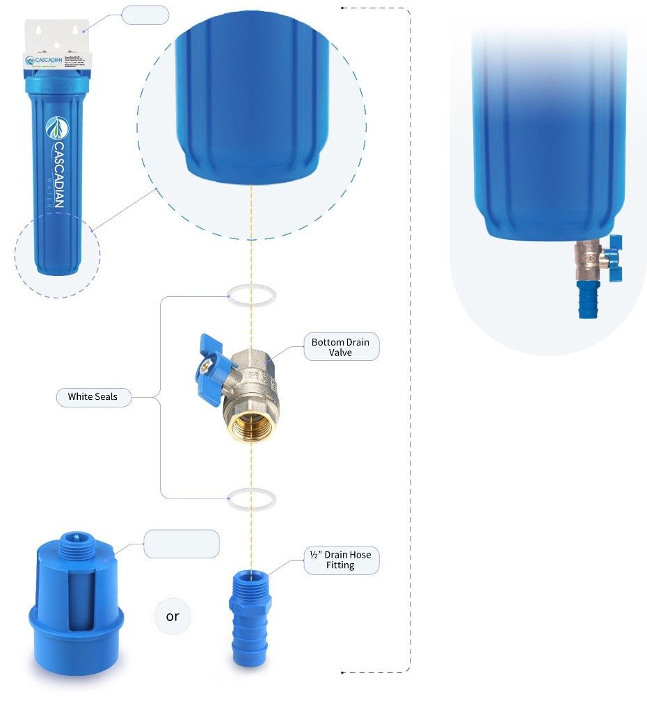 ICS-STP: Sediment, Carbon, and PolyHalt® Filtration System - Complete Treatment System - Cascadian Water